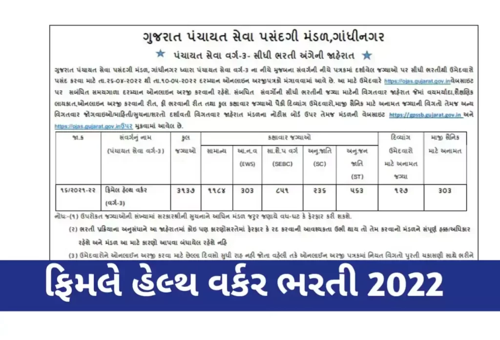 FHW Bharti 2022 Gujarat