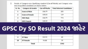 GPSC Dy SO Result 2024