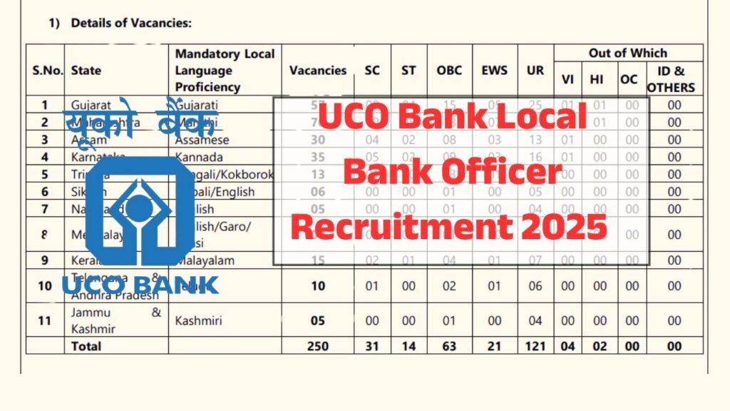 UCO Bank LBO Recruitment 2025